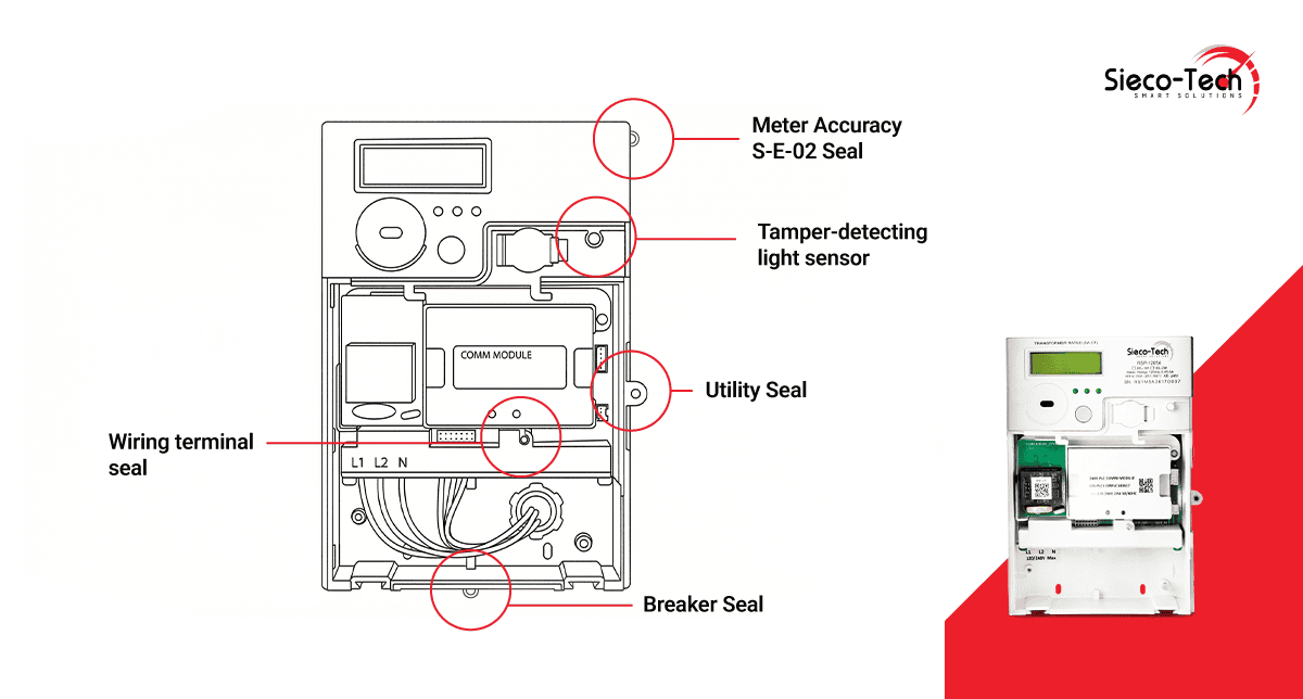 A diagram of a RSP/CSP multi-seal design for secure smart meter reading