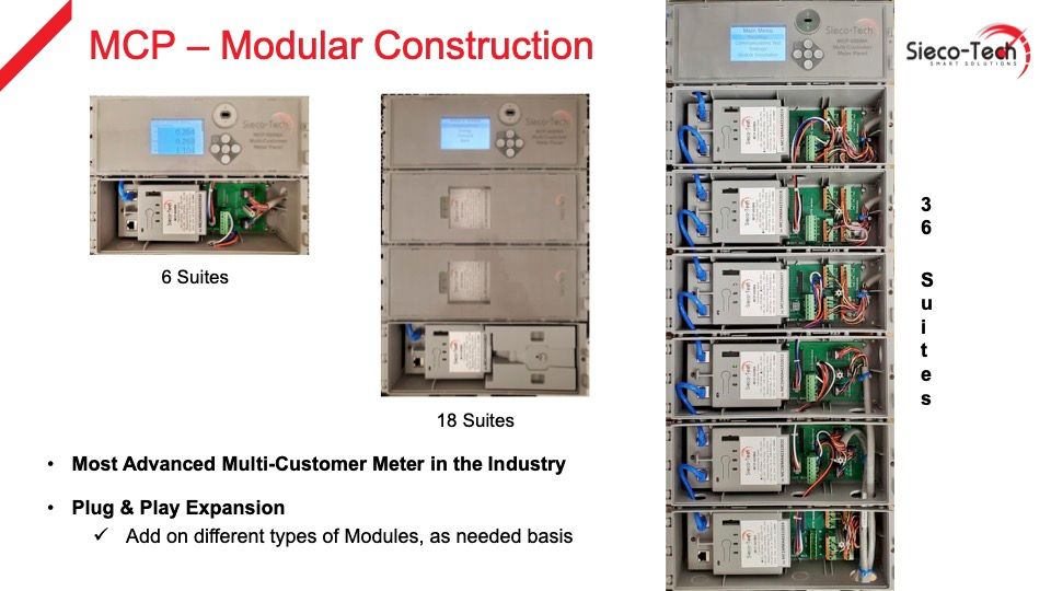 An image showing how the Sieco-Tech MCP is the best electric sub-meter for tenants with modular construction supporting 6-, 18- and 36-suite configurations.