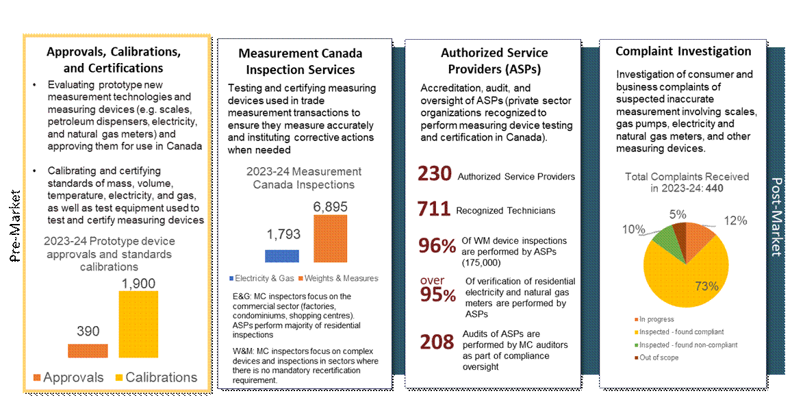 MeasurementCanadaByNumbers2023_2024.gif
