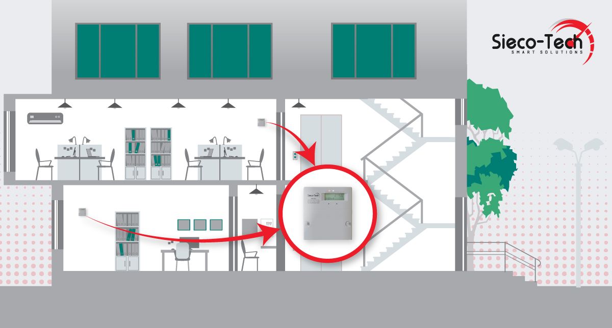 A cross section of a multi-tenant building with call out graphics identifying electricity sub-metering systems.